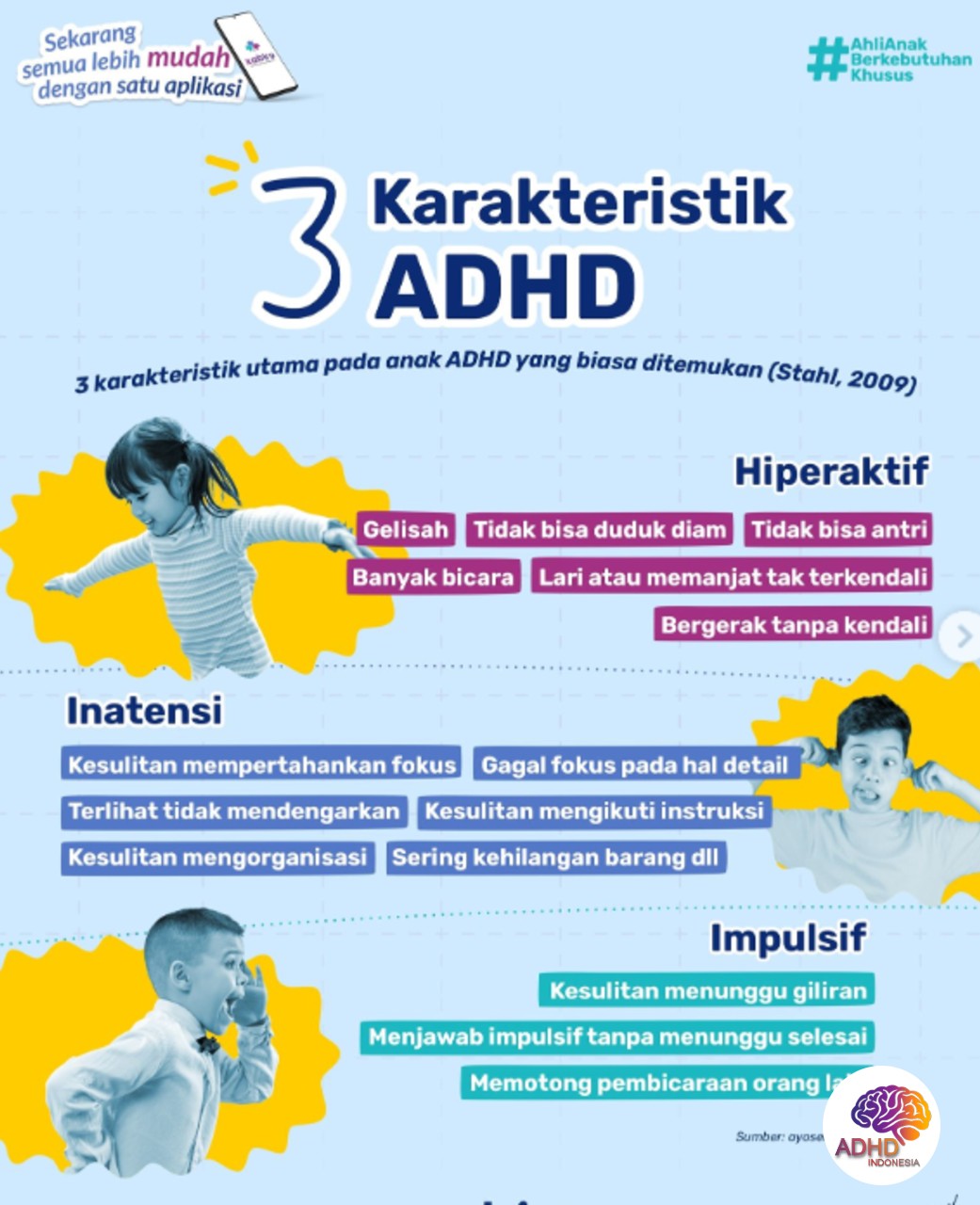 Jenis-Jenis ADHD dan Karakteristik Anak di Kabupaten Sarmi